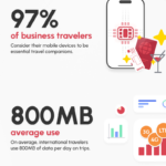INFOGRAPHIC: Empowering Travel with zendit eSims