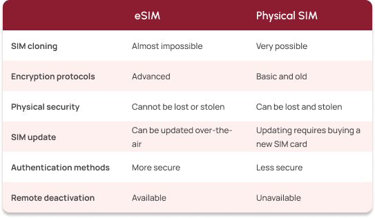 esim vs physical sim