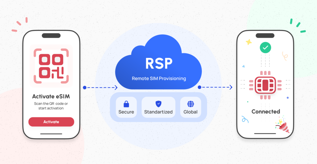 remote SIM provisioning