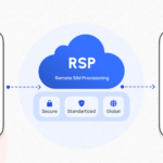 remote SIM provisioning