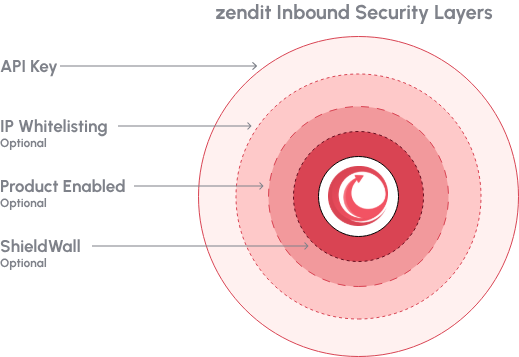 what is utility api